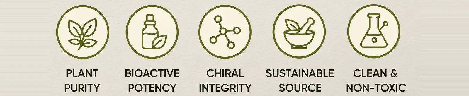Plant Purity · Bioactive Potency · Chiral Integrity · Sustainable Source · Clean & Non-Toxic